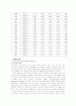 [주택정책론] 저소득층을 위한 주택정책 개선 방안 22페이지