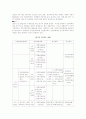 [사회학] 우리나라 임대주택 정책과 발전 방안 4페이지