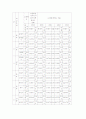 [토지경제학] 강남과 강북 지역의 주택가격결정요인에 대한 연구 5페이지