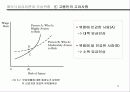 보상임금격차와 노동시장 제(일자리 특성의 차이점이 개인의 선택과 시장에 미치는 영향에 대하여) 6페이지