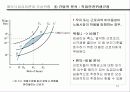 보상임금격차와 노동시장 제(일자리 특성의 차이점이 개인의 선택과 시장에 미치는 영향에 대하여) 12페이지