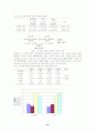 여중생의 남녀공학 경험이 성역할 정체감형성에 미치는 영향과 학교생활 적응 14페이지