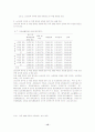 여중생의 남녀공학 경험이 성역할 정체감형성에 미치는 영향과 학교생활 적응 15페이지