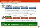 [마케팅] 피자헛 브랜드 파워 상승 전략 29페이지