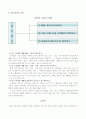 지역사회네트워크!! 보육사업으로의 도입 방안 3페이지