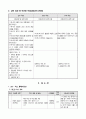 국어 지도안 (고등 국어(상) 1단원 (2) 그 여자네 집) 2페이지