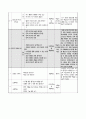 국어 지도안 (고등 국어(상) 1단원 (2) 그 여자네 집) 3페이지