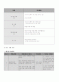 국어 지도안 (중1-1 생활국어 [5. 내용 선정하기]) 3페이지