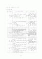 국어 지도안 (중학교1-1 국어 1. 문학의 즐거움(2)아버지의 유물) 2페이지