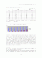 [해운항만]아시아 역내 인접항만간 경쟁요인분석과 상호간의 영향 19페이지