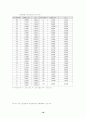 스톡옵션제도 도입의 평가와 장기적성과 및 공시효과에 관한 고찰 16페이지