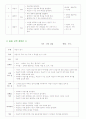 [유아교육] 생태프로그램 이론적 배경 .산책 프로그램 5페이지