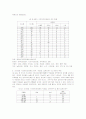 지방선거 연임의 기초자치단체장 당선에 영향을 미치는 요인과 인식수준 9페이지