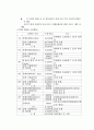 [컨벤션산업]국내외컨벤션산업에대한연구 11페이지