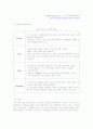 중저가 화장품의 성공&실패 전략분석과 해결방안 12페이지