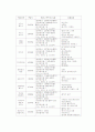 카지노 산업의 실태 -라스베가스 VS 정선카지노- 20페이지