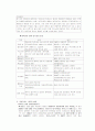 카지노 산업의 실태 -라스베가스 VS 정선카지노- 36페이지