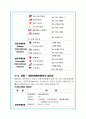 대전 컨벤션유치제안서(IISS) 29페이지