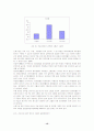 여대생의 무용참여의 형태와 경력이 체력에 미치는 영향 및 무용의 효과 15페이지