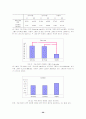 여대생의 무용참여의 형태와 경력이 체력에 미치는 영향 및 무용의 효과 26페이지