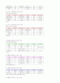 당뇨병의 자가관리 16페이지