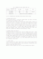 SCM(공급망관리)의 이론적 고찰과 물류산업의 공급망 사례분석 13페이지