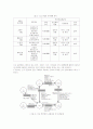 SCM(공급망관리)의 이론적 고찰과 물류산업의 공급망 사례분석 17페이지