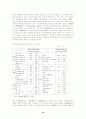 인도 농업경제의 발전과 농촌 및 도시빈곤의 특징과 규모 19페이지