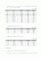 베트남 시장분석 리포트-베트남 시장진출전략 12페이지