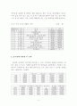 대졸자의 재테크 4페이지