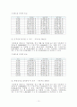 대졸자의 재테크 10페이지