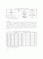 일본의 지역관광정보센터로서 미찌노에키의 설치현황과 운영사례 8페이지