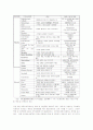 일본의 지역관광정보센터로서 미찌노에키의 설치현황과 운영사례 15페이지