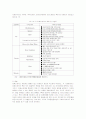 일본의 지역관광정보센터로서 미찌노에키의 설치현황과 운영사례 16페이지