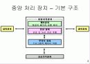 [정보처리]PC의 구성 요소(하드웨어) - 워드프로세서(문서실무) 3페이지