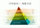 [정보처리]PC의 구성 요소(하드웨어) - 워드프로세서(문서실무) 12페이지