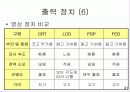 [정보처리]PC의 구성 요소(하드웨어) - 워드프로세서(문서실무) 41페이지