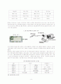 유비쿼터스의 기술 및 발전 동향에 대한 연구 15페이지