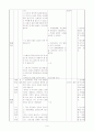 작문 지도안 (인터넷 활용 글쓰기) 9페이지