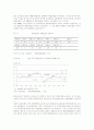 한국과 미국, 일본 통화정책의 변화추이와 기업의 자금조달행태 분석 6페이지