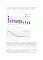 한국과 미국, 일본 통화정책의 변화추이와 기업의 자금조달행태 분석 12페이지