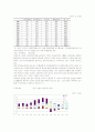 한국과 미국, 일본 통화정책의 변화추이와 기업의 자금조달행태 분석 23페이지