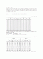 한국과 미국, 일본 통화정책의 변화추이와 기업의 자금조달행태 분석 30페이지