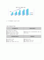 우리나라 백화점의 문제점과 발전방향 3페이지