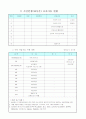 사회복지시설실습일지 12페이지