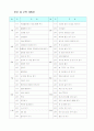 사회복지시설실습일지 21페이지