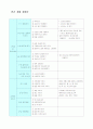 사회복지시설실습일지 23페이지