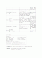 신부전 간호사례 11페이지