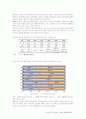 [만화산업]일본 애니메이션 산업의 현황과 세계진출 전망 11페이지