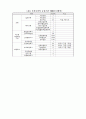 우리나라 시중은행의 개략적 구조 분석 5페이지